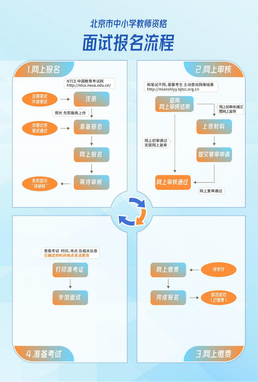 北京市2022年上半年中小学教师资格面试考试公告-